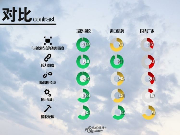 精選修補條,100-RT-EP400加強輸送皮帶修補用膠條(圖4) 2-2103251141362X.jpg