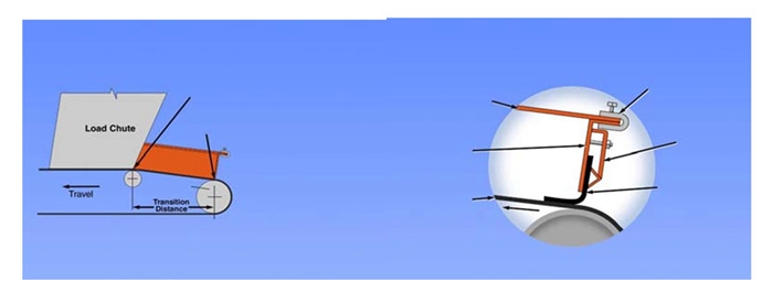 馬丁皮帶機(jī)轉(zhuǎn)運(yùn)點(diǎn)抑塵導(dǎo)料槽改造方案(圖5) 2-210526142P0V0.jpg