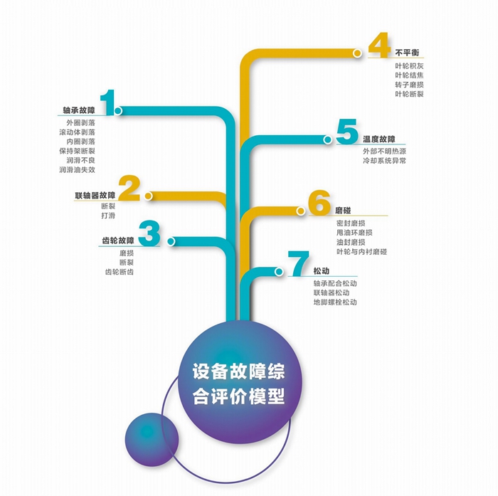 水泥企業(yè)5000t/d全能線關(guān)鍵設(shè)備 預(yù)測(cè)性維護(hù)系統(tǒng)解決方案(圖3) 2-21061Q54Q5459.jpg