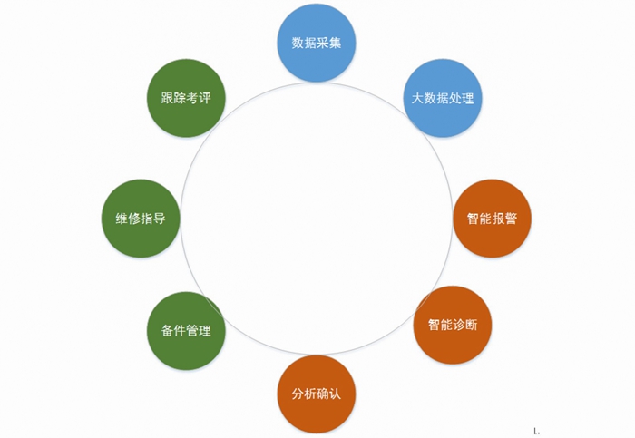 水泥企業(yè)5000t/d全能線關(guān)鍵設(shè)備 預(yù)測(cè)性維護(hù)系統(tǒng)解決方案(圖3) 2-21061Q5591Ka.jpg