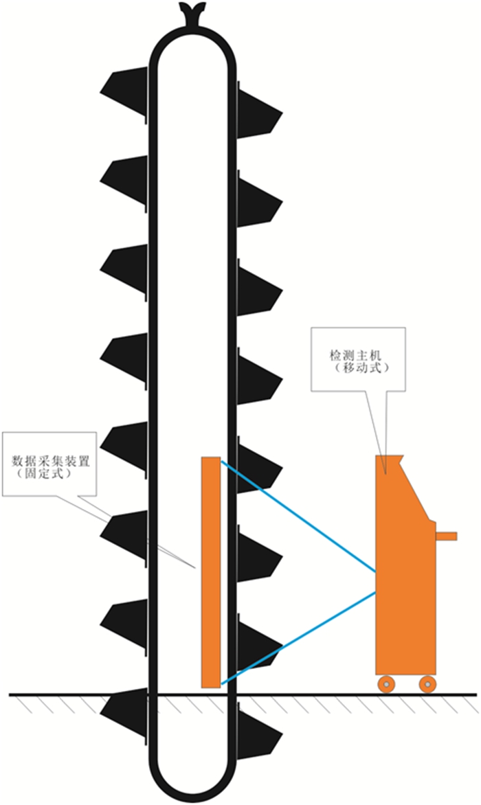 水泥廠用斗提機(jī)檢測裝置(圖2) 2-220302144513104.jpg